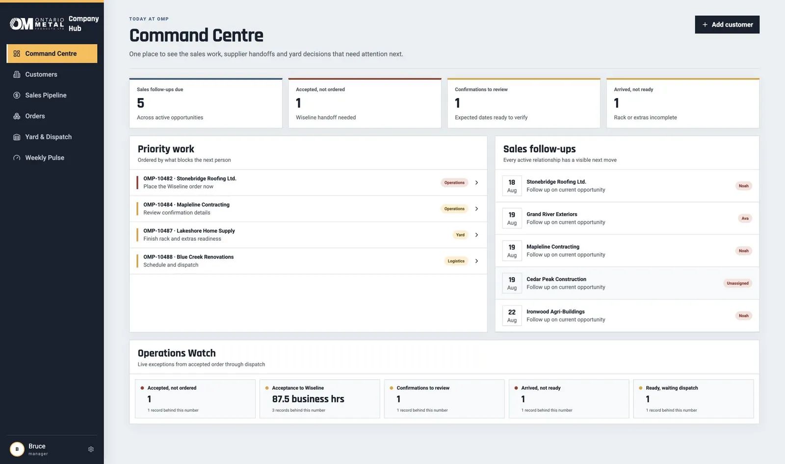 Ontario Metal Products Command Centre with priority work, sales follow-ups, and an operations watch